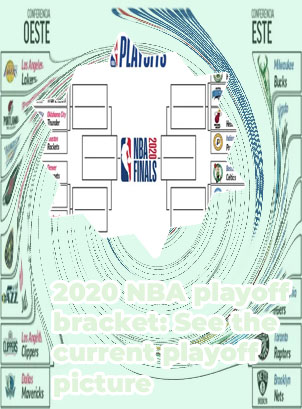 Bracket playoffs nba 2020